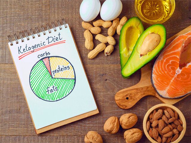 Dieta, produsele și diagrama keto
